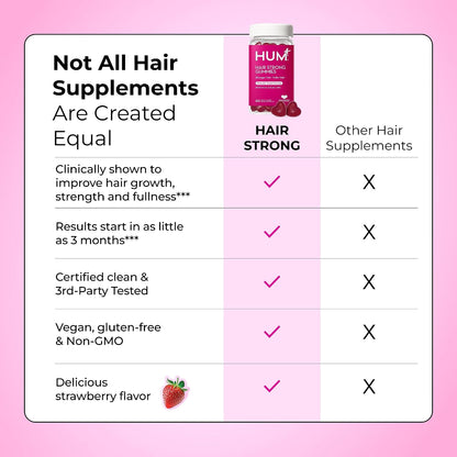 HUM Hair Strong Strawberry Gummies, Hair Growth Support, 60 Count