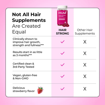 HUM Hair Strong Strawberry Gummies, Hair Growth Support, 60 Count