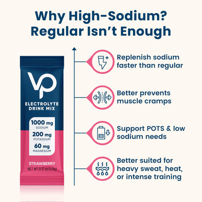 Venture Pal High Sodium Sugar Free Electrolytes Powder Packet - Hydration Packets with Vitamin, Sodium & Potassium | Zero Calories | Vegan, Keto & Paleo Friendly