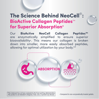 NeoCell Grassfed Collagen Peptides Powder | 7 oz | Unflavored | for Women and Men | Hair, Skin, & Nails NeoCell buy supplements Au