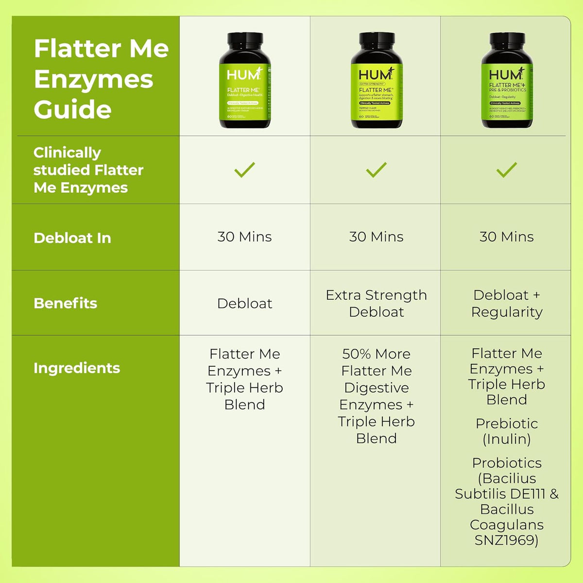 HUM Flatter Me Fiber Supplement & Flatter Me Plus Prebiotics & Probiotics