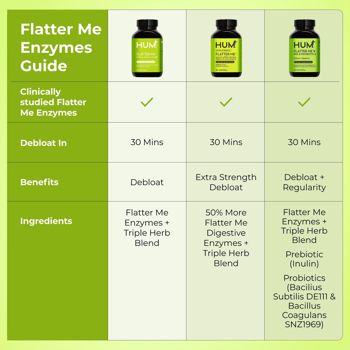 HUM Flatter Me Digestive Enzymes, Digestion & Bloating Support, 60 Count