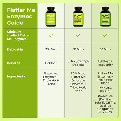 HUM Flatter Me Digestive Enzymes, Digestion & Bloating Support, 60 Count