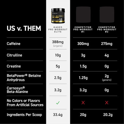 Kaged Pre Workout Elite Powder | Strawberry Lemonade | Pre-Workout with Creatine, Beta Alanine, L-Citrulline, Natural Caffeine | 20 Servings