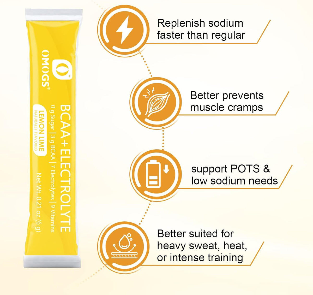OMOGS Electrolytes Powder, 9 Key Vitamins, Electrolyte Blend, Refreshing Lemonade, Sodium & Energy Supplementl, Keto Friendly, Zero Calories