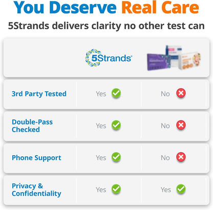 5Strands Food & Beverage Intolerance & Vitamins & Minerals Imbalance Test, at Home Hair Analysis for Adults & Kids, Digestive & Nutrient Insight, Results in 4 Days