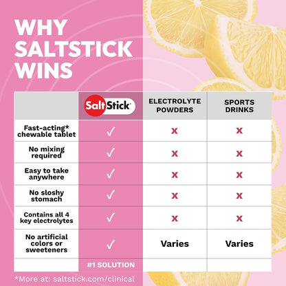 SaltStick Electrolyte FastChews - 120 Count Pink Lemonade - Chewable Electrolyte Tablets for Hydration, Salt Tabs - 10 Count (Pack of 12)