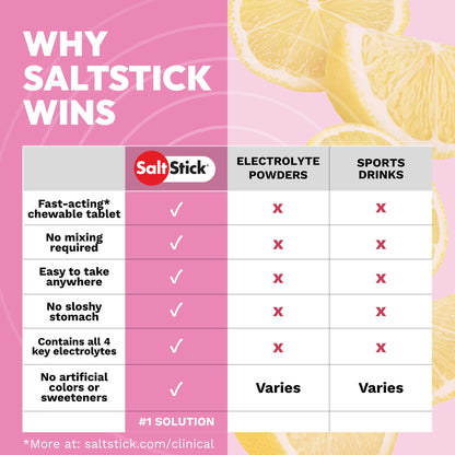 SaltStick High Sodium Electrolyte FastChews - Mixed Berry, 60 Tablets