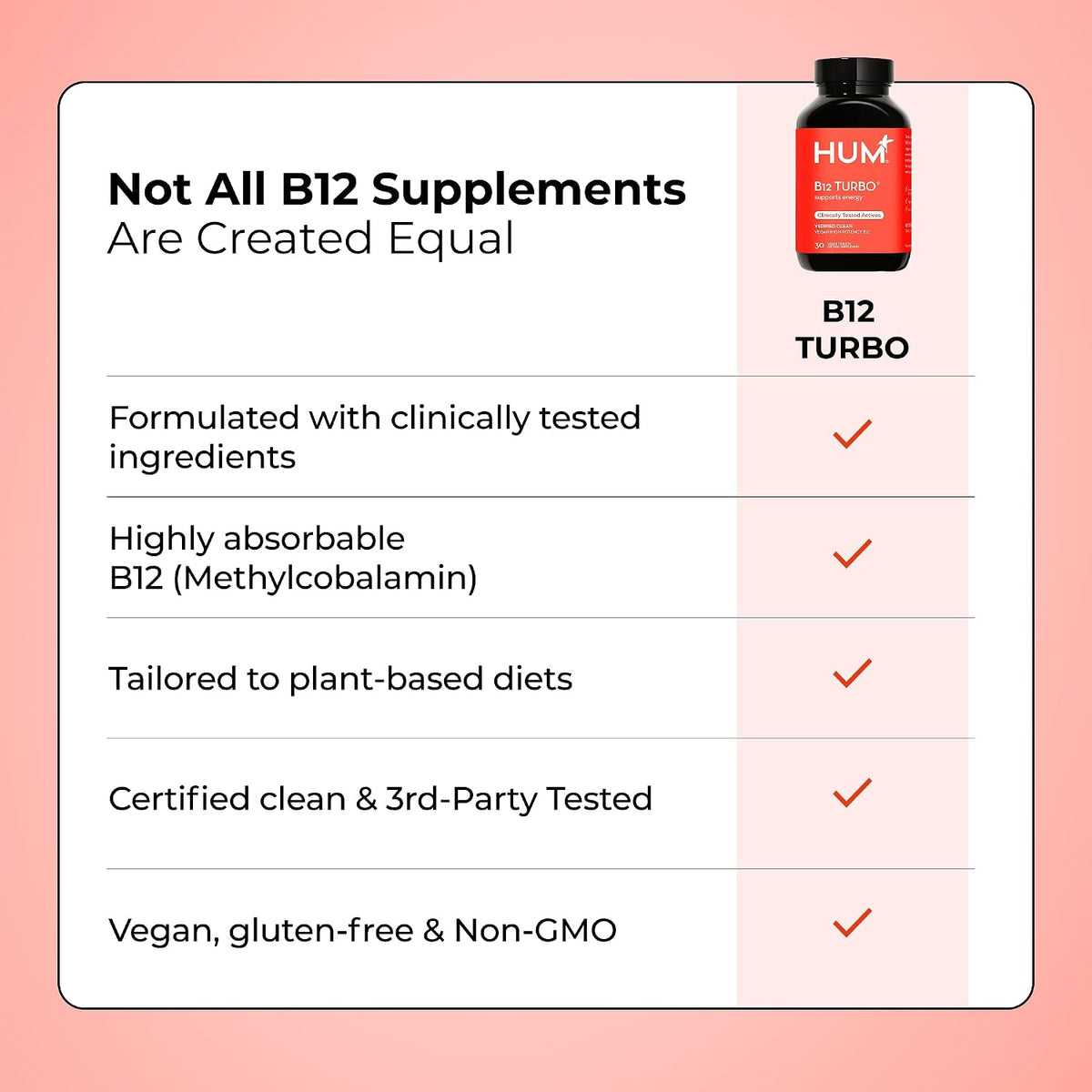 HUM B12 Turbo High Potency Vitamin B12 Daily Energy Support, 30 Count