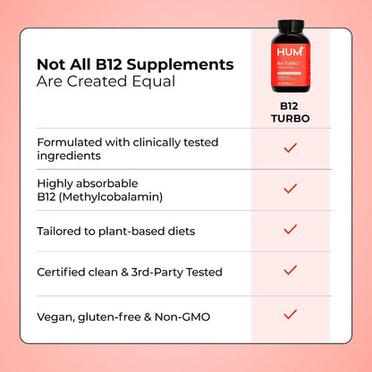 HUM B12 Turbo High Potency Vitamin B12 Daily Energy Support, 30 Count