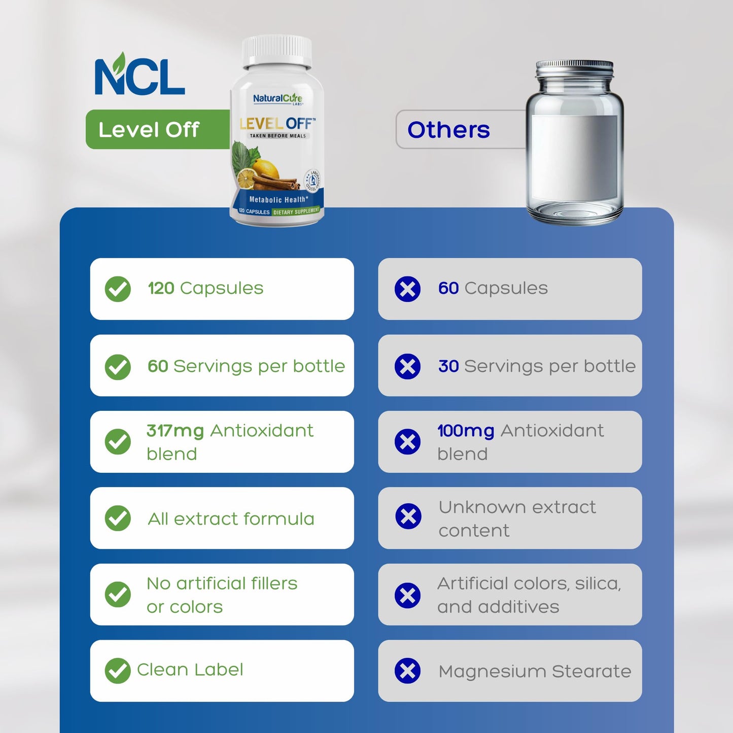 Level Off Glucose Support Supplement – After-Meal Support Formula for Healthy Post-Meal Glucose Response, Plant-Based Capsules for Metabolic Wellness, Vegan & Non-GMO – 120 Count (Pack of 1). Natural Cure Labs buy supplements Au