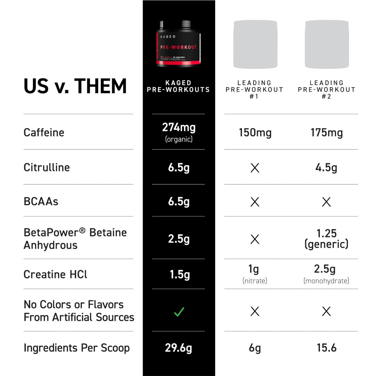Kaged Original Pre Workout Powder | Fruit Punch | Pre-Workout with Creatine, Beta Alanine, L-Citrulline, BCAAs | 274 mg Caffeine | Pre Supplements for Men & Women | 20 Servings