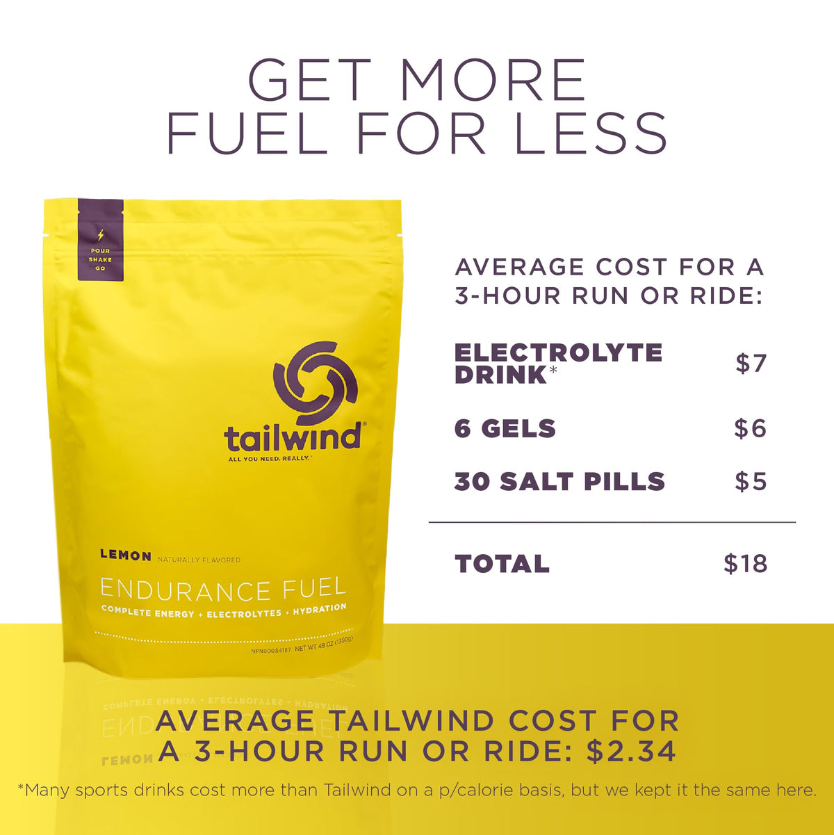 Tailwind Nutrition Endurance Fuel, Dauwaltermelon, 50-Serving Bag