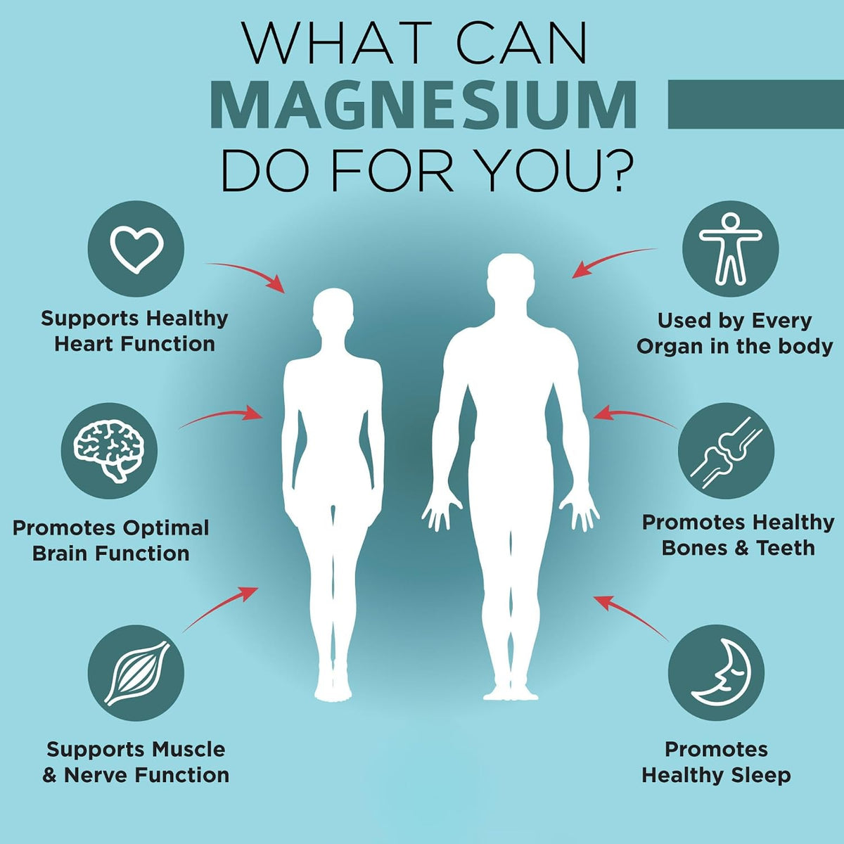 Magnseium Glycinate + Turmeric Curcumin