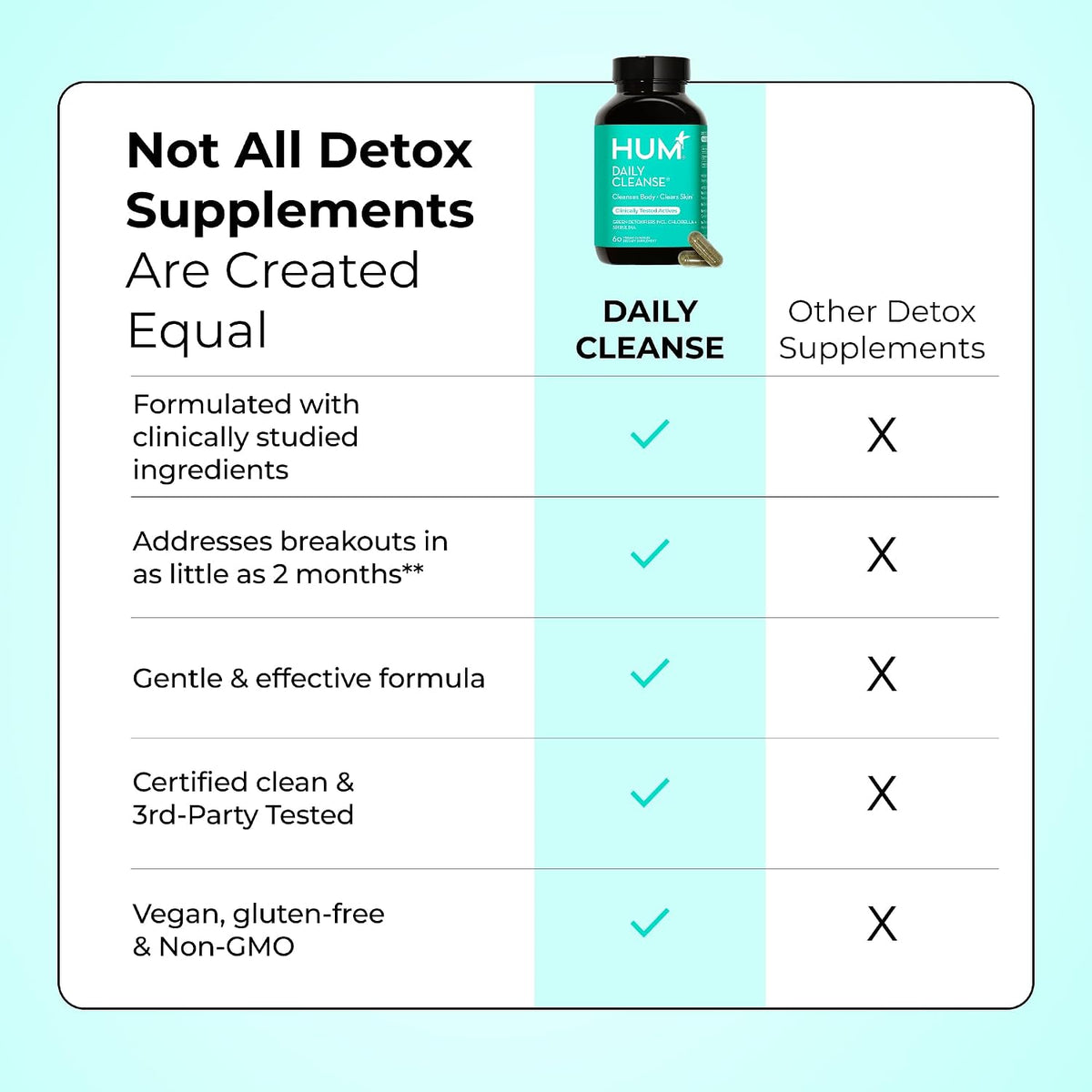 HUM Flatter Me GLP-1 Fiber Daily Cleanse Detox Bundle – Appetite Control, Bloating Relief, Clear Skin, Gut Health & Natural Detox with Zinc, Spirulina & Herbs for Women & Men