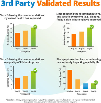 5Strands Food Intolerance & Environmental Sensitivity Test for All Ages