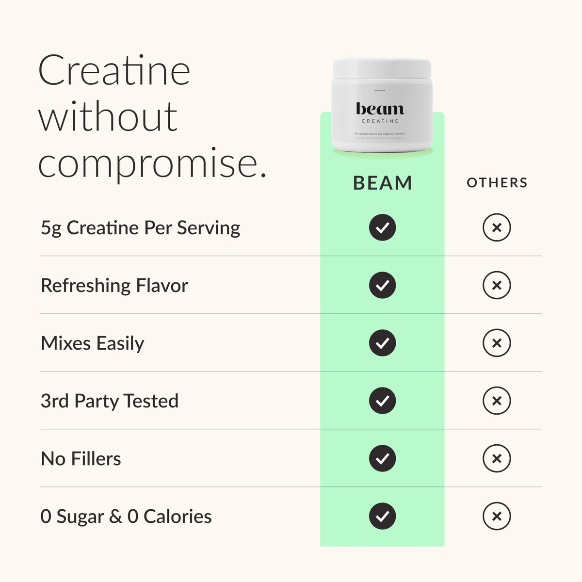 BEAM Creatine Monohydrate Powder – 5g Micronized Creatine Monohydrate, Third Party Tested Creatine for Women & Men, Muscle Strength, Growth, Recovery & Cognitive Support, Unflavored, 30 Servings