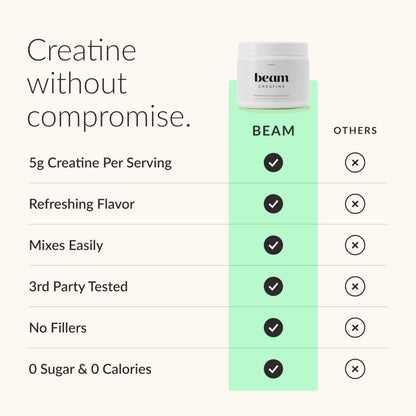 BEAM Creatine Monohydrate Powder – 5g Micronized Creatine Monohydrate, Third Party Tested Creatine for Women & Men, Muscle Strength, Growth, Recovery & Cognitive Support, Unflavored, 30 Servings
