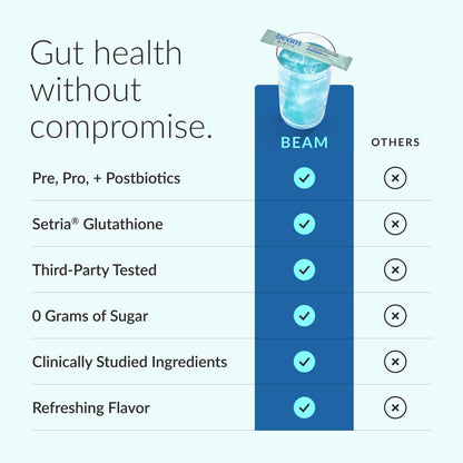 BEAM Biotic Probiotics for Women & Men – Gut Health for Women & Men, Digestive Health with Pre, Pro & Postbiotics + Glutathione, Daily Probiotic Drink for Bloating Relief, Blue Raspberry, 15 Servings