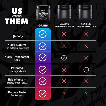 Gains in Bulk No Matter What Pre Workout Powder, Rocket Pop, 30 Servings