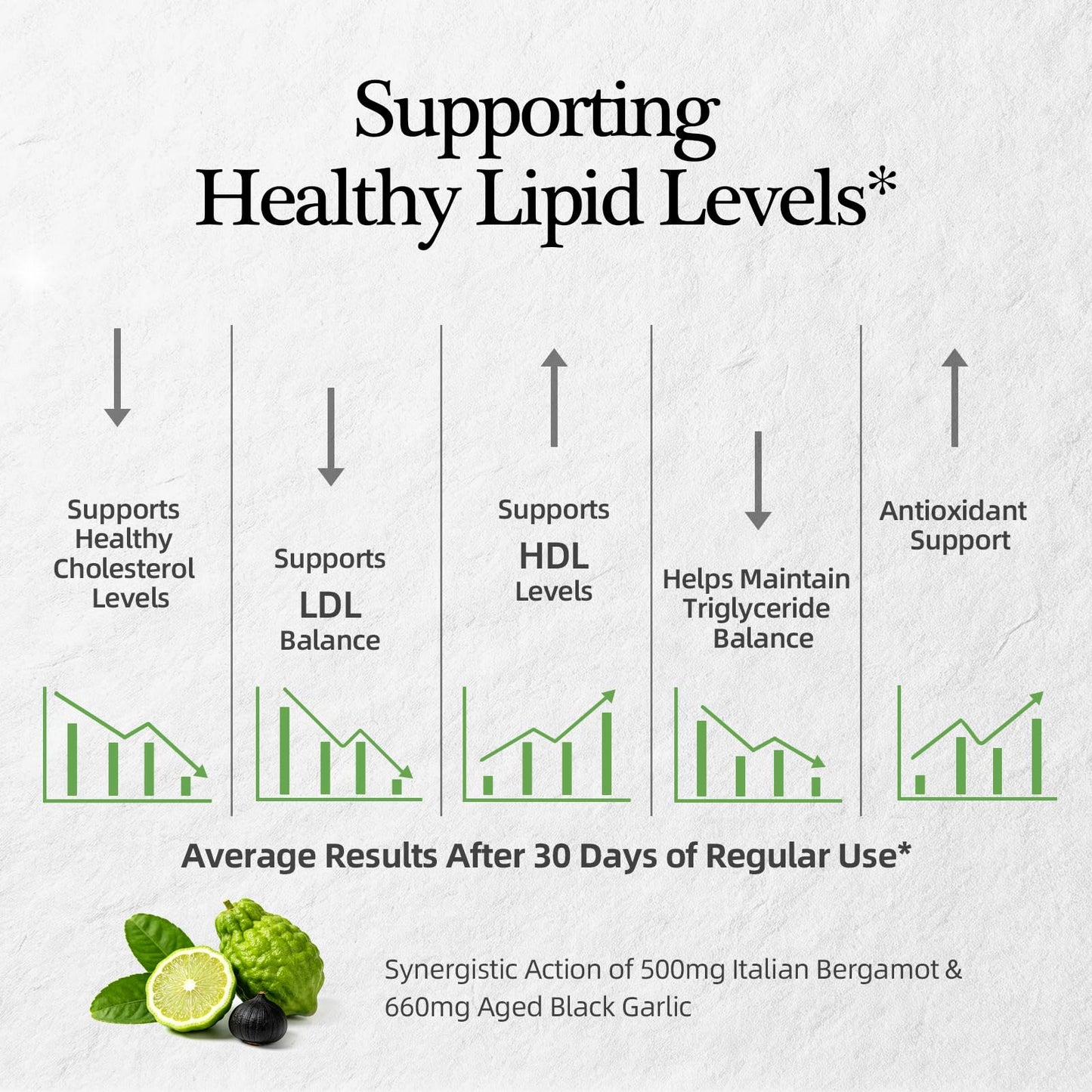Citrus Bergamot with Aged Black Garlic Extract Softgels, 1160mg Cholesterol Support Supplement, 80% Polyphenols Bergamot Supplement for Heart, Circulation