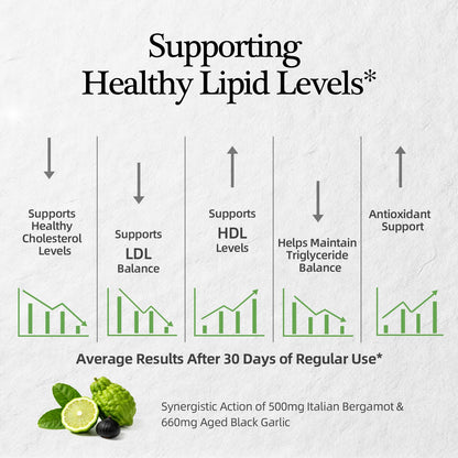 Citrus Bergamot with Aged Black Garlic Extract Softgels, 1160mg Cholesterol Support Supplement, 80% Polyphenols Bergamot Supplement for Heart, Circulation