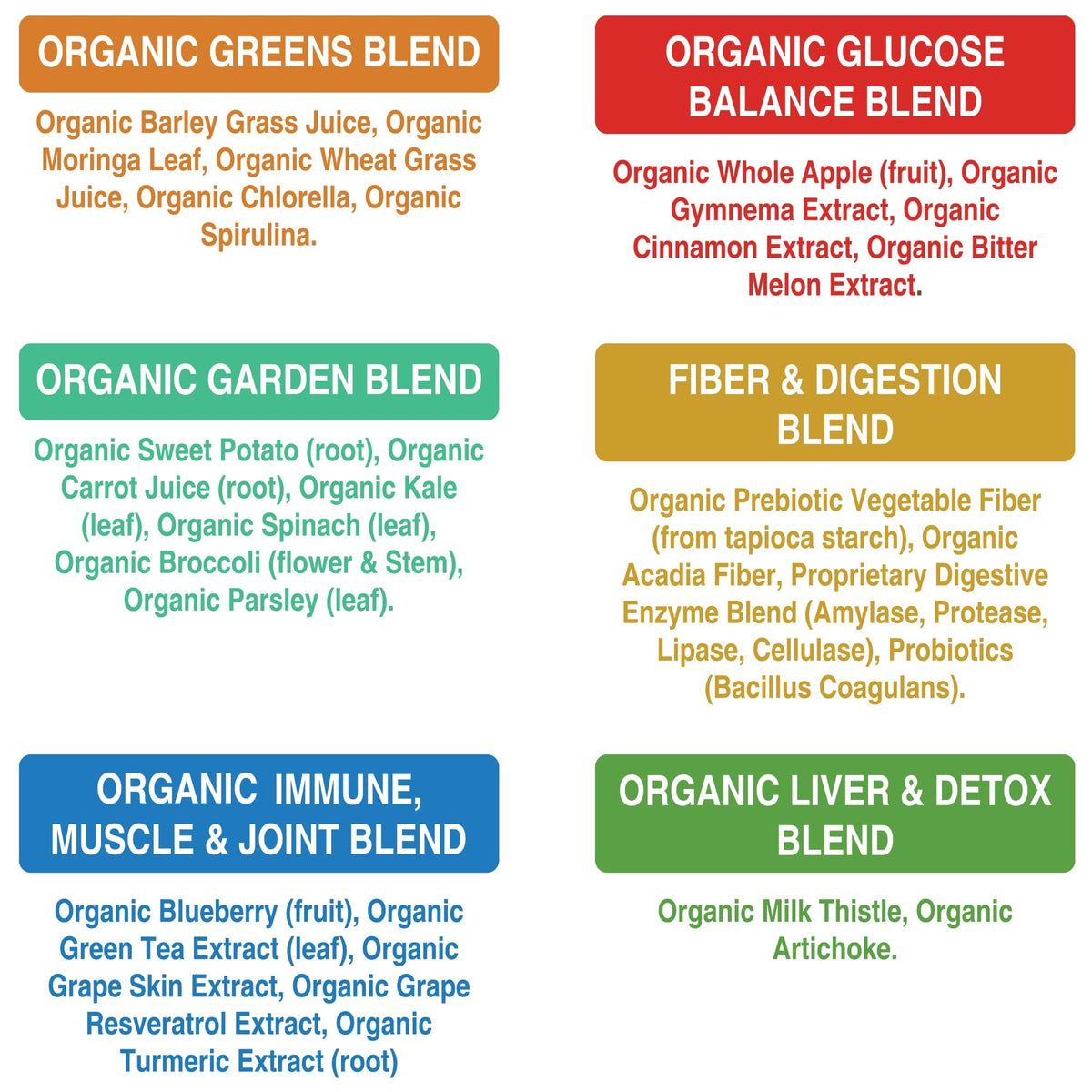 Peak Performance Organic Greens Superfood Powder. Best Tasting Super Greens Powder with 25+ Organic Ingredients for Max Energy and Athletic Performance. Vegan Keto Green Juice Daily Drink