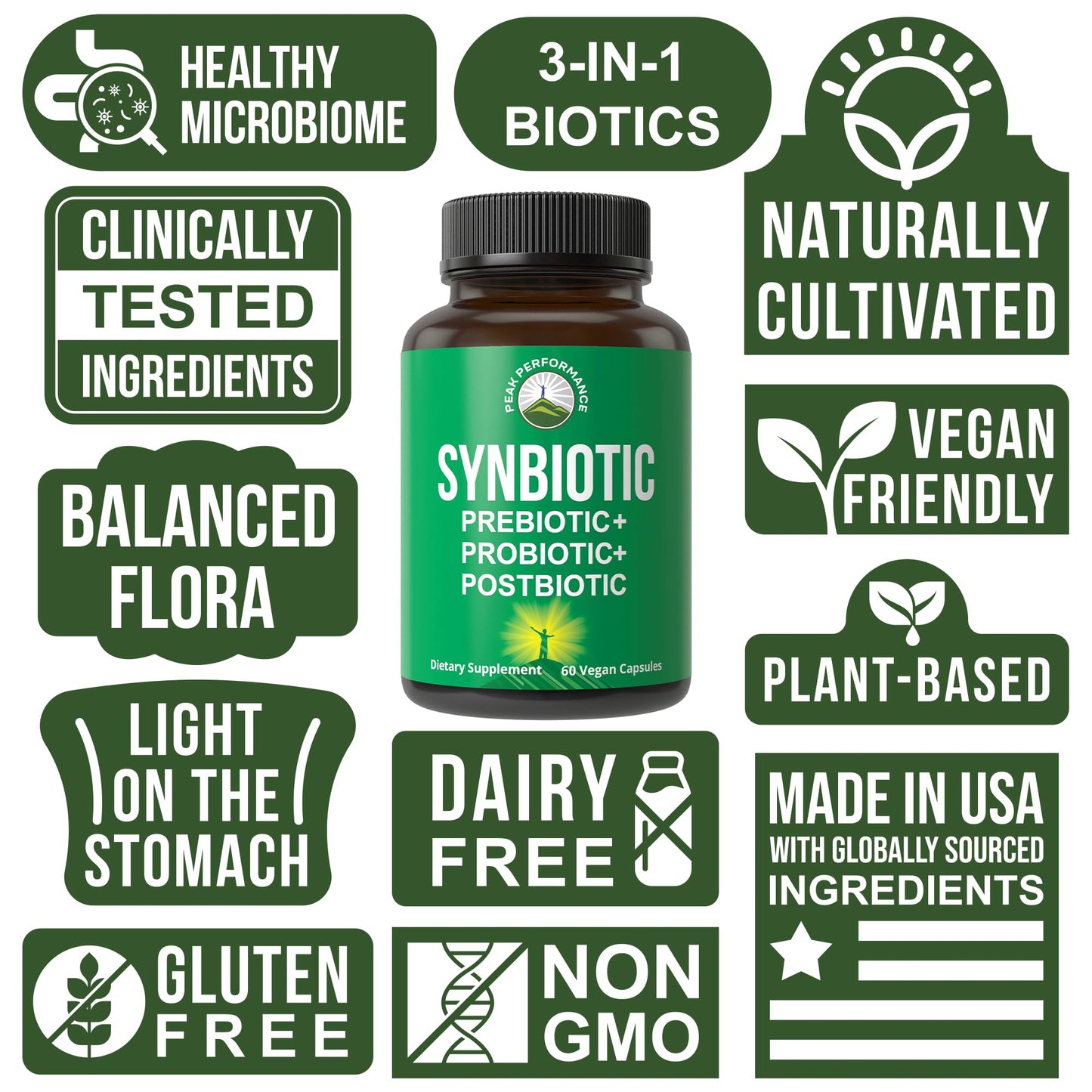 Synbiotic = Prebiotic + Probiotic + Postbiotic 3-in-1 Supplement with Clinically Tested Ingredients - Pre and Probiotics Plus Important Tributyrin CoreBiome for Gut