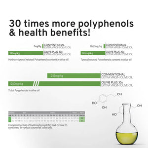 Suplement ​Organic High Polyphenol Extra Virgin Olive Oil, 30x More Hydroxytyrosol, Polyphenols 1250 mg/kg & Antioxidants, Research-Backed, OLIVIE PLUS 30X, Pure Cold Pressed EVOO - VelvetGlow USA