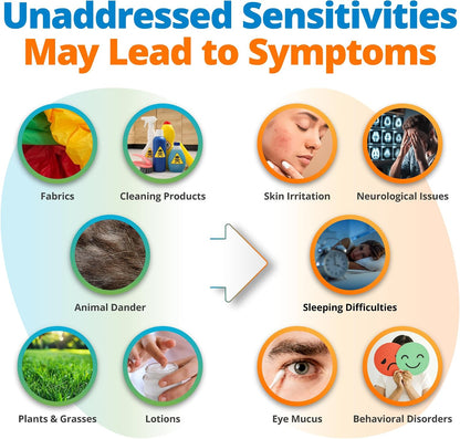 5Strands Comprehensive Gut Health Test + Beauty Hygiene Sensitivity Test Bundle, At-Home Hair Analysis for Adults & Kids, Identify Food Intolerances & Personal Care Ingredient Sensitivities