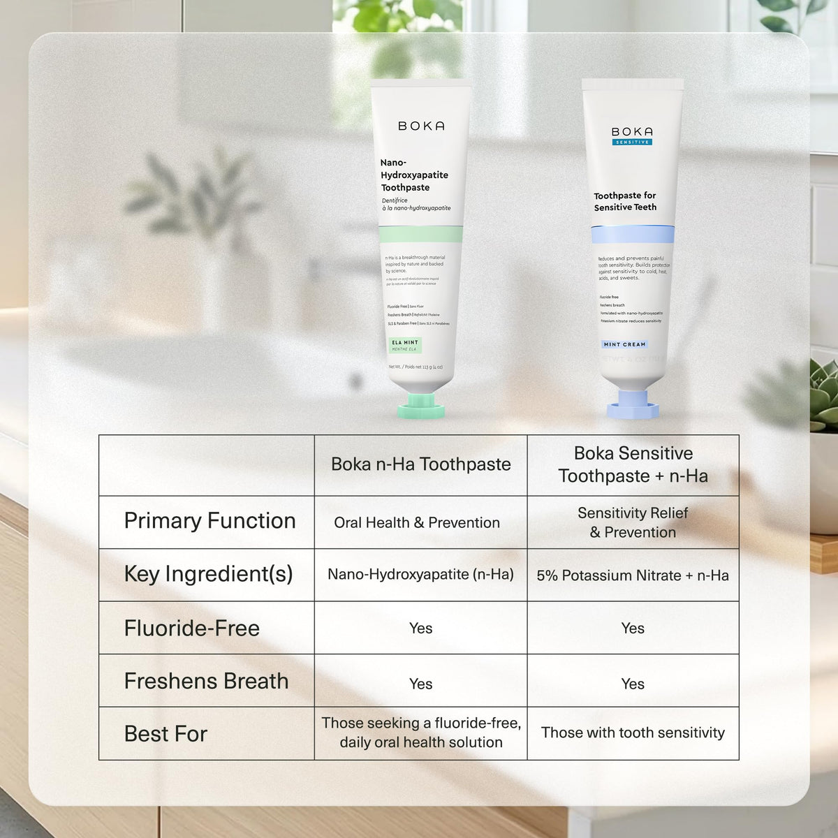 Suplement ​Boka Fluoride Free Toothpaste, Nano Hydroxyapatite Toothpaste, Appropriate for Sensitive Teeth - for Adult Oral Care - VelvetGlow USA