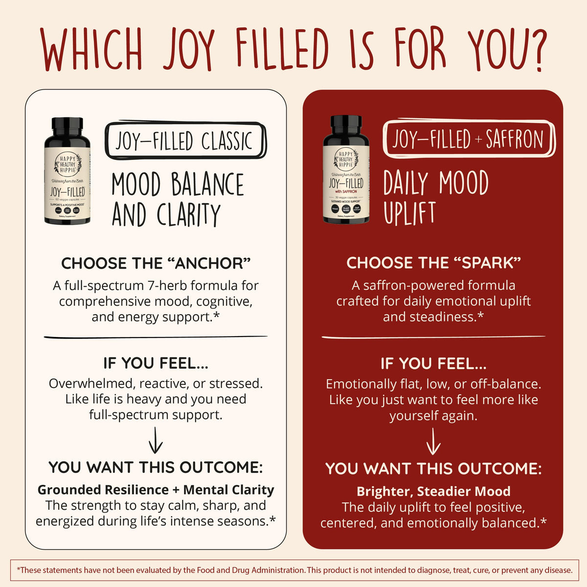 Joy-Filled Mood Support Supplement + St. John's Wort, Plant-Based, 60 Ct