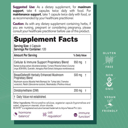 EcoNugenics BreastDefend DIM Supplement to Support Optimal Breast Health for Women, Estrogen Hormone Balance, Immune Support – Turmeric Curcumin, Reishi & Turkey Tail Mushrooms – 120 Capsules
