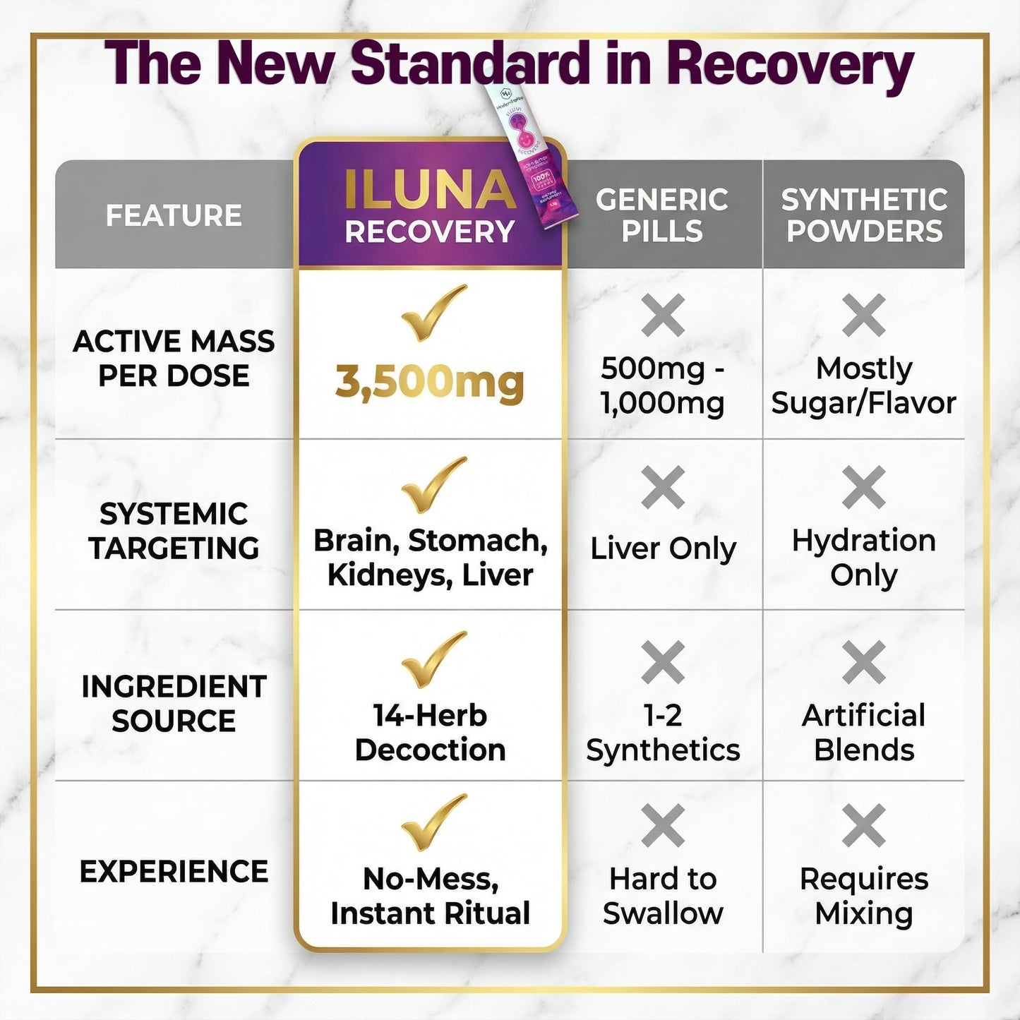 ILUNA Herbal Wellness Supplement - 50 Count - Traditional Korean Botanical Blend with Milk Thistle - Concentrated Herbal Pebbles for Daily Vitality and Balance