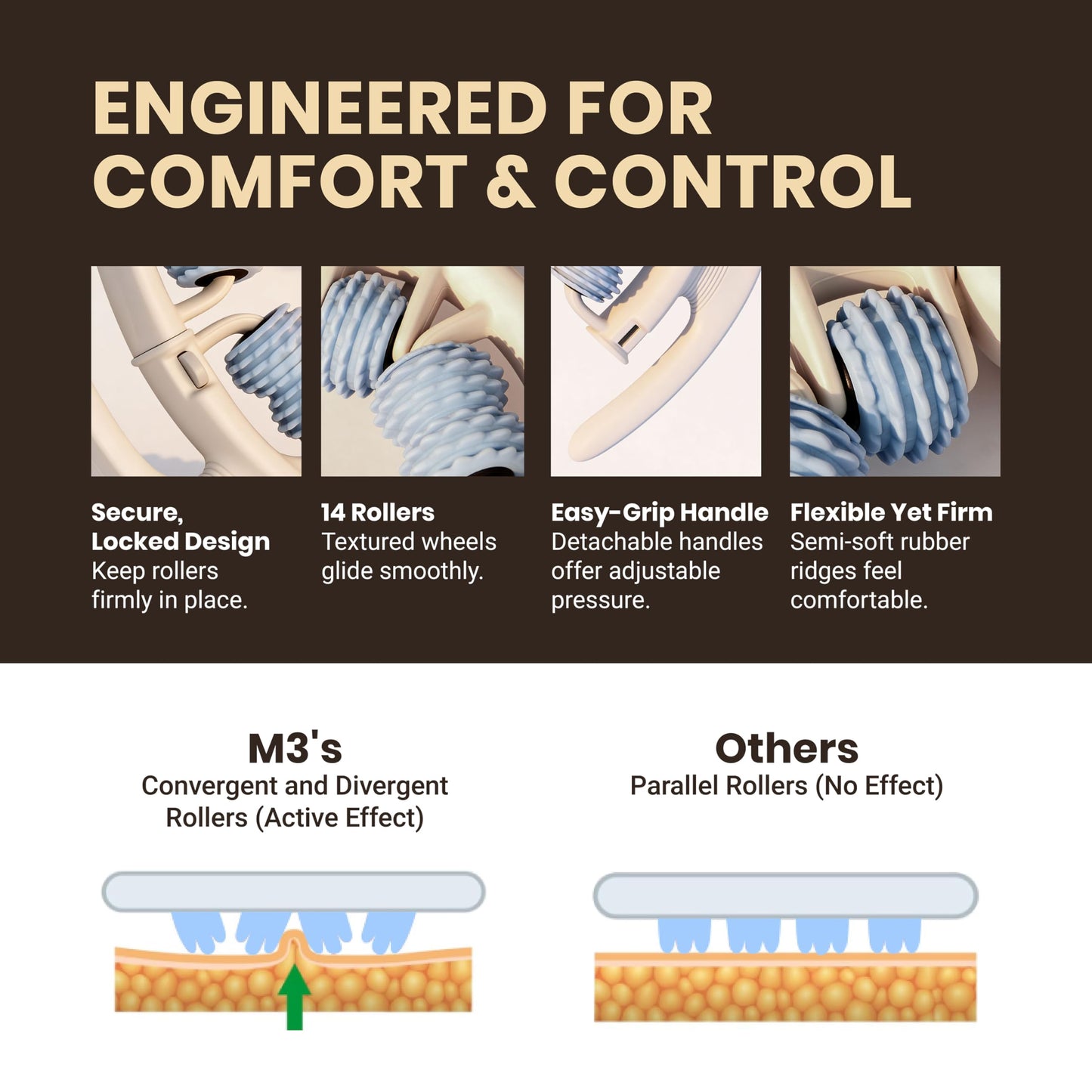 Anti Cellulite Roller & Lymphatic Drainage Massager | Fascia Blaster for Contoured & Smoother Skin | Tool for Sore Arms, Legs, Stomach & Buttocks by M3 – Multicolor M3 Naturals buy supplements Au
