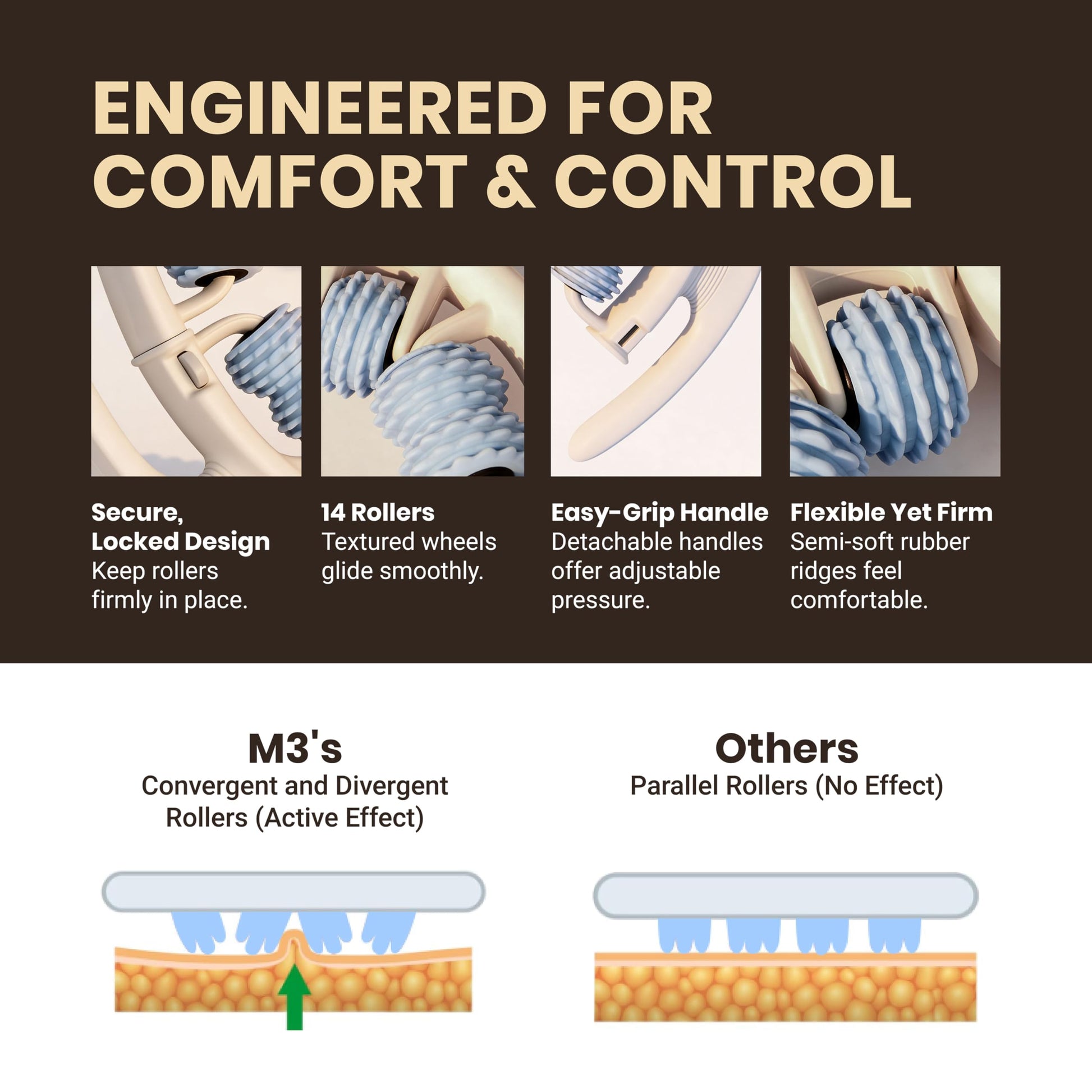 Anti Cellulite Roller & Lymphatic Drainage Massager | Fascia Blaster for Contoured & Smoother Skin | Tool for Sore Arms, Legs, Stomach & Buttocks by M3 – Multicolor M3 Naturals buy supplements Au