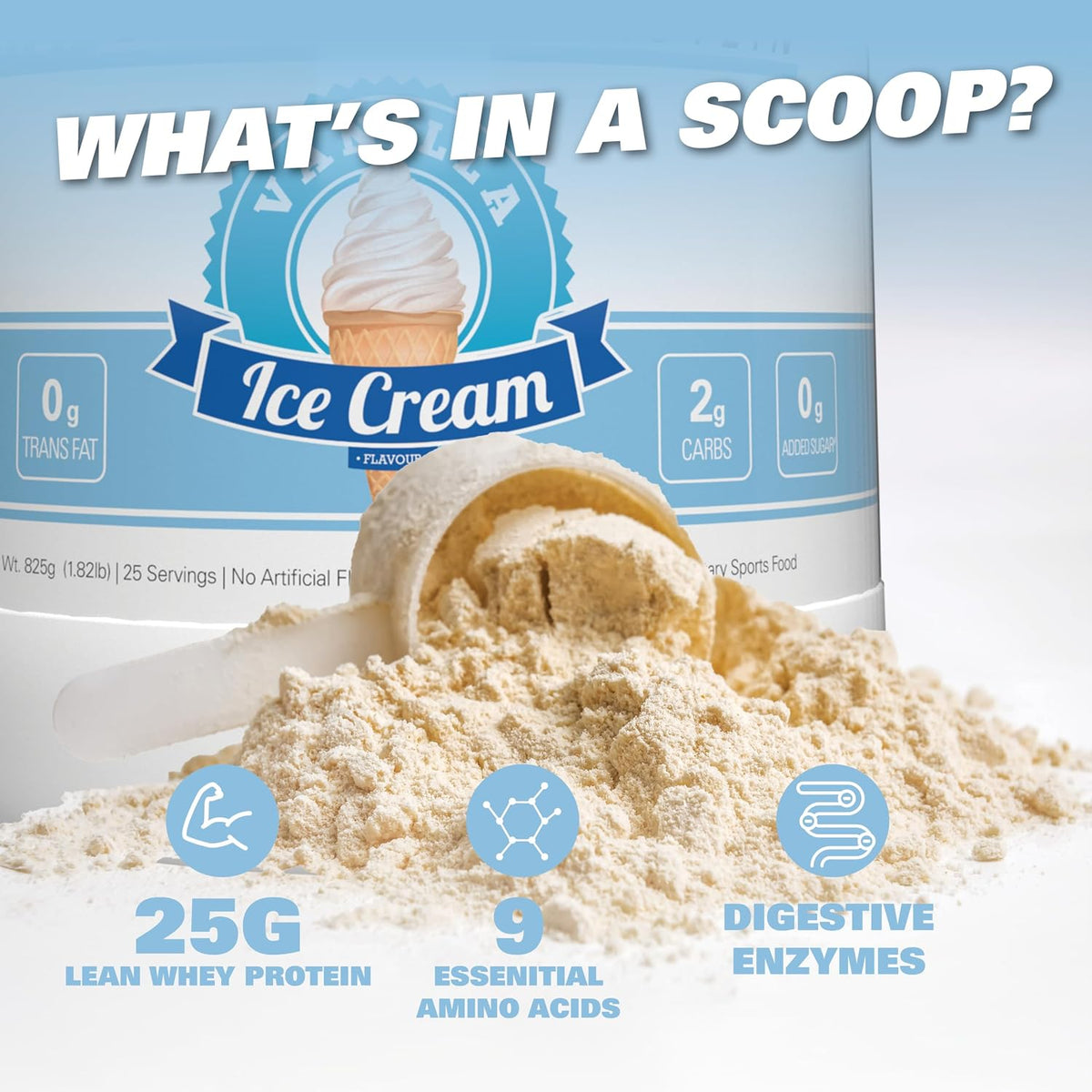 EHP Labs OxyWhey Whey Protein Isolate – 25g High Protein, Low Carb, Sugar Free Meal Replacement – Lean Whey Powder for Muscle Recovery – Non-GMO, Gluten Free – 25 Serves – Vanilla Ice Cream