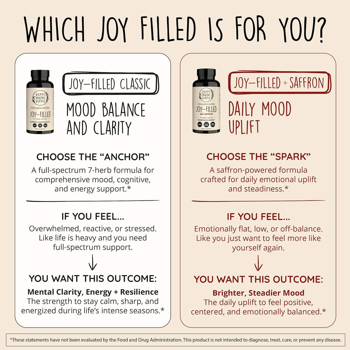 Joy-Filled Mood Support Supplement + St. John's Wort, Plant-Based, 60 Ct