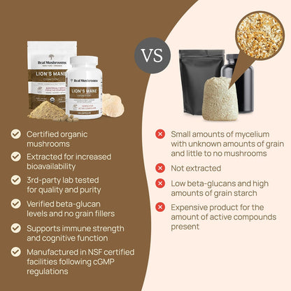 Real Mushrooms Lions Mane for Humans (300ct) and Pets (120ct) - Bundle for Cognition & Immunity - Vegan, Non-GMO, Gluten-Free, Grain-Free Mushroom Extract Supplements