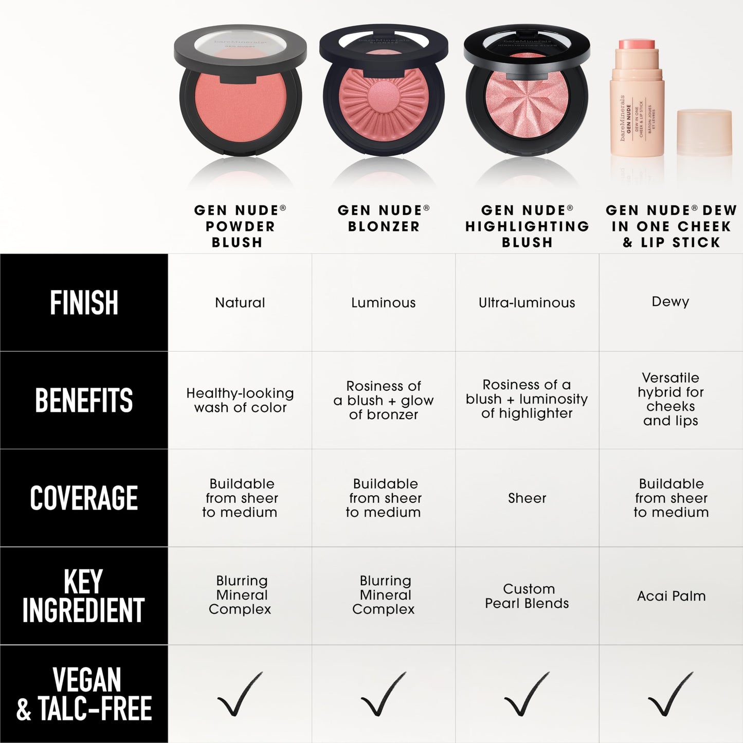 bareMinerals Gen Nude Dew in One Cheek & Lip Stick - Bare Necessity