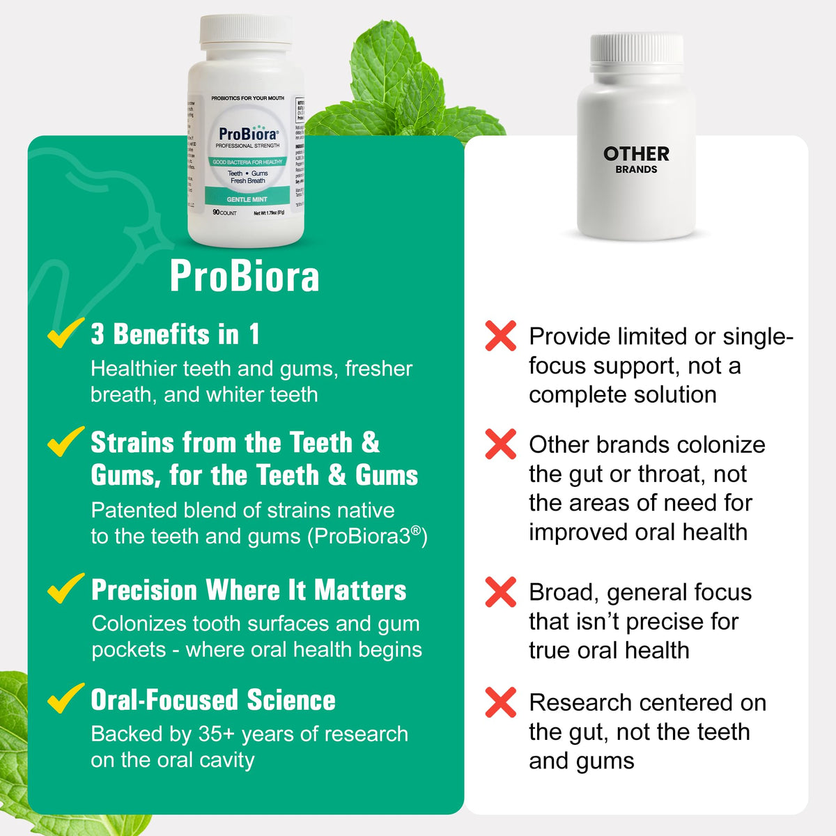 Suplement ​ProBiora Professional Strength Oral Probiotics for Teeth and Gums | Dental Probiotic for Oral Health | Bad Breath Treatment for Adults | Tooth Whitening | ProBiora3 Probiotic Blend | 90 Mint Tablets - VelvetGlow USA