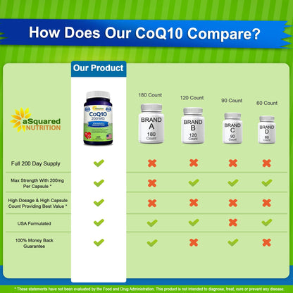 aSquared Nutrition CoQ10 (200 Capsules and 200mg) - High Absorption Vegan CO Q-10 Powder - Enzyme Ubiquinone Supplement Pills, Extra Antioxidant Coenzyme Q10 Vitamin