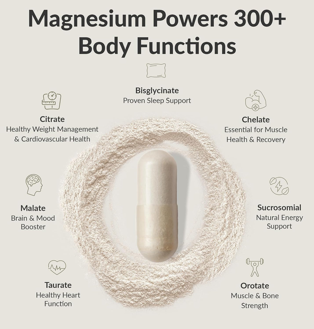 BiOptimizers Magnesium Breakthrough 4.0, (60 Capsules) & Mushroom Breakthrough Powder (Salted Caramel, 15 Servings) - Natural Sleep and Brain Superfood & Supplement Bundle