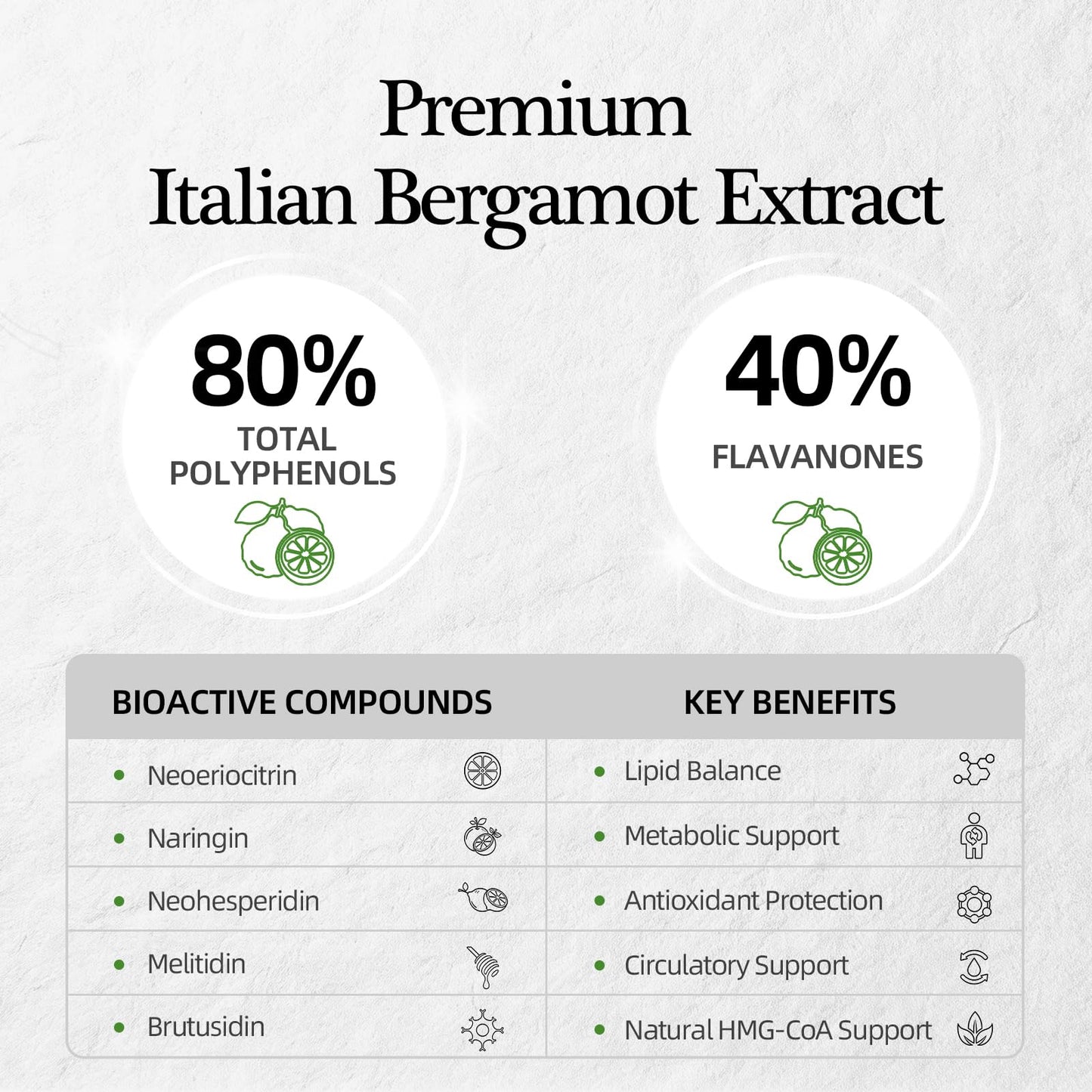 Citrus Bergamot with Aged Black Garlic Extract Softgels, 1160mg Cholesterol Support Supplement, 80% Polyphenols Bergamot Supplement for Heart, Circulation