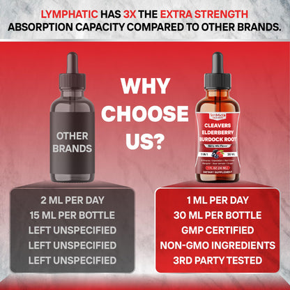 Tenmido 11in1 Lymphatic Drainage Drops with Cleavers, Elderberry, Burdock Root, Echinacea, Dandelion, Red Clover, Marigold, Blue Vervain, Ginger, Licorice, Rosehip - 30 Days Supply - 1FL Oz Tenmido buy supplements Au