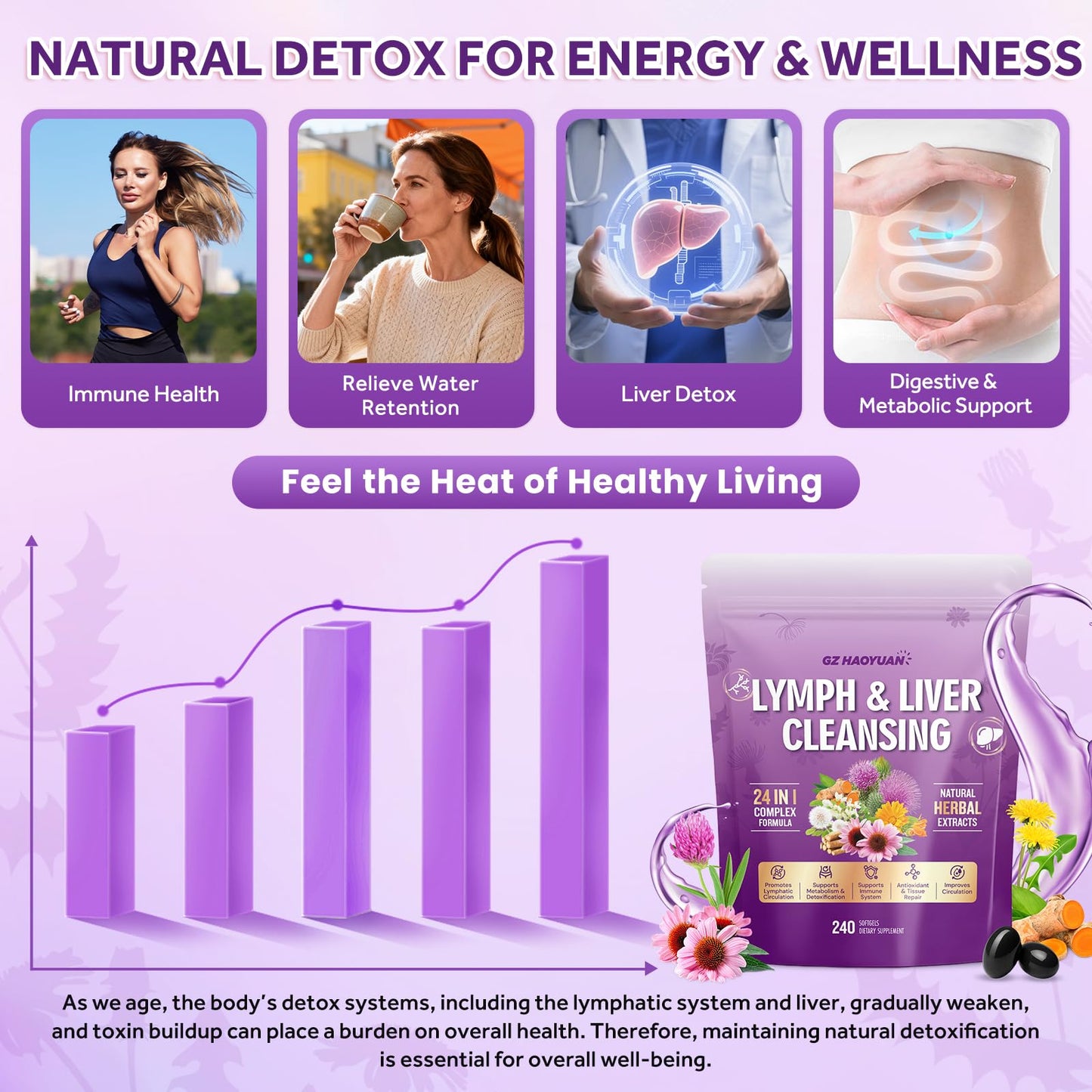 Lymphatic Drainage Supplement, Liver Cleanse Detox & Repair, 24-in-1 Herbal Blend with Echinacea, Dandelion, Burdock, Bromelain, Calendula, Turmeric - Lymph System Support, Less Bloating, 240 Softgels GZ HAOYUAN buy supplements Au
