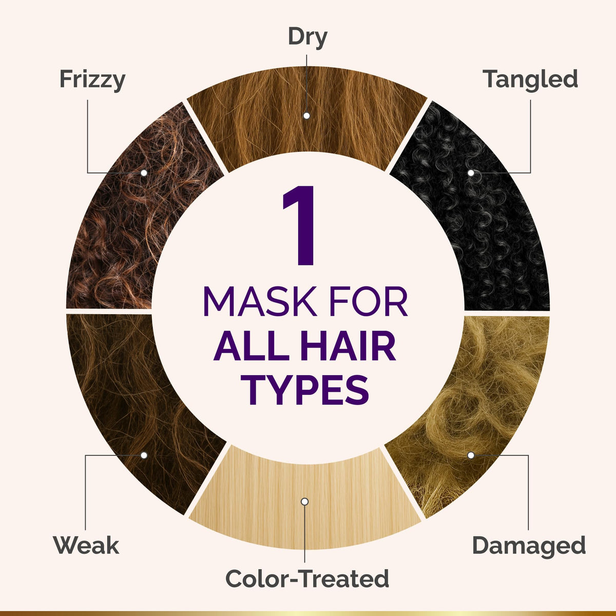 Hydrating Hair Mask - Deep Conditioning Treatment for Dry, Frizzy & Damaged Hair - Keratin Mask with Coconut & Argan Oils, Collagen & Wheat Protein - Smooths, Softens & Controls Frizz, Curl-Safe, 10oz