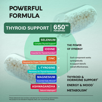 Thyroid Support for Women - Selenium 200 mcg | Astragalus | Zinc & Iodine | L-Tyrosine | Adaptogen Herbs - 21-in-1 Antioxidant & Immune Support - Made in USA - Vegan, Non-GMO, Lab Tested - 60 Capsules NUTRAHARMONYBuy Supplements Australia