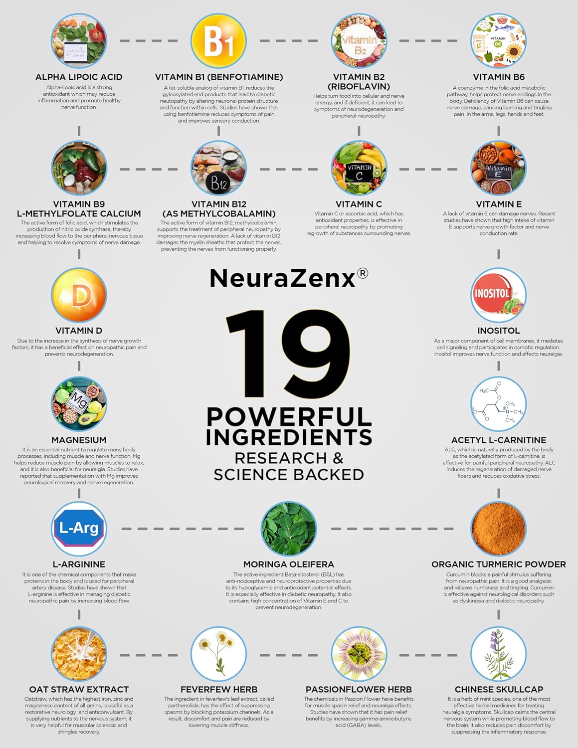 Zen Nutrients 1200mg Alpha Lipoic Acid R Matrix + Benfotiamine + B Complex Nerve Support - NeuraZenX Neuropathy Support Supplement with L-Carnitine and Turmeric (120 Capsules)